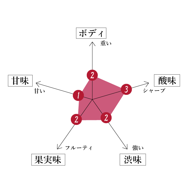 特徴