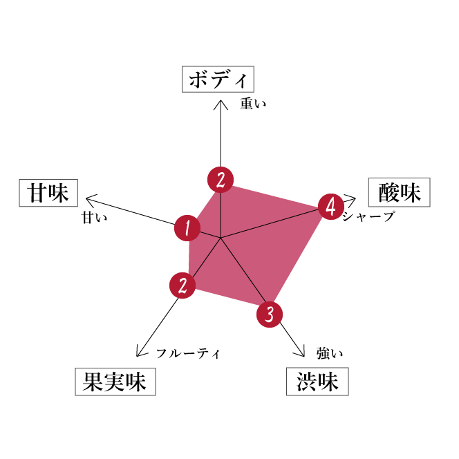 特徴