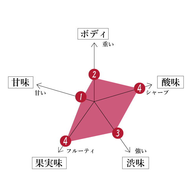 特徴