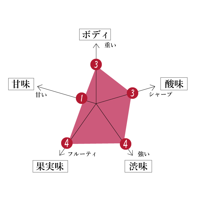 特徴