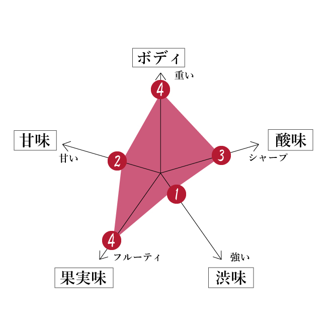 特徴