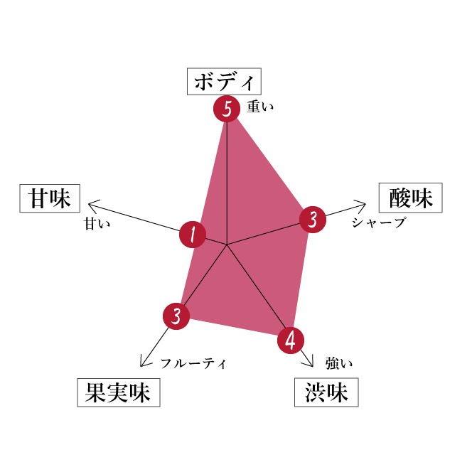 特徴