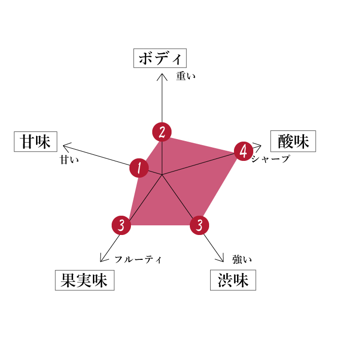 特徴