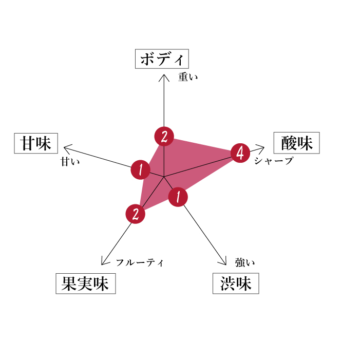 特徴