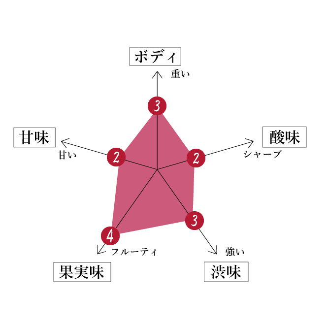 特徴