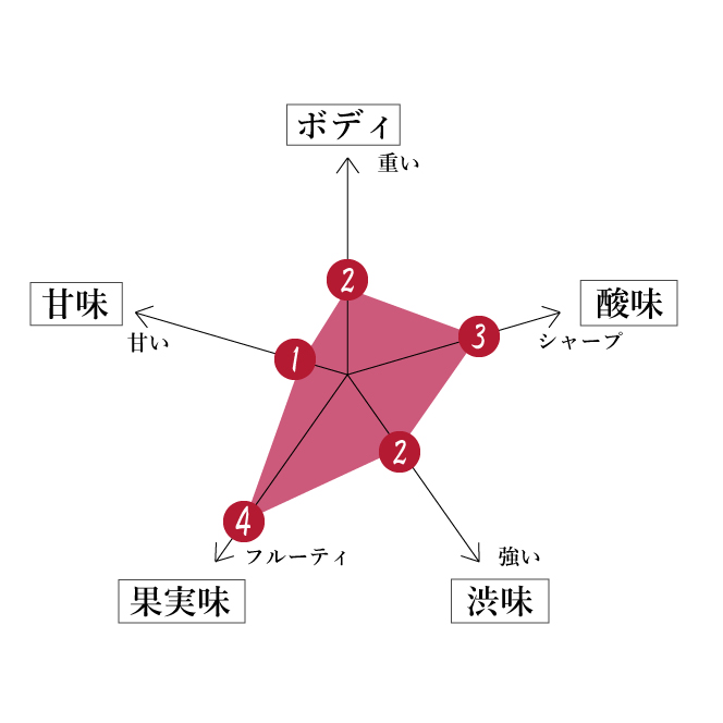 特徴