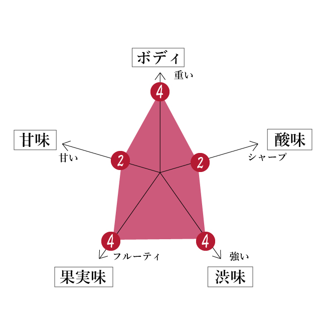 特徴