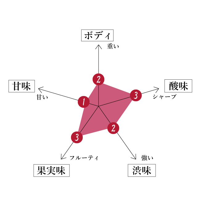 特徴
